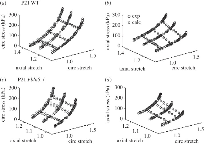 Figure 4.