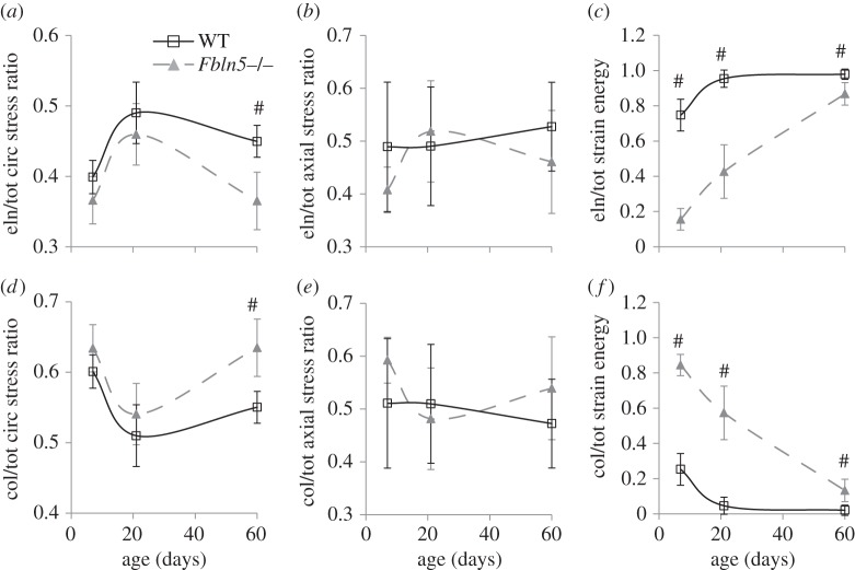 Figure 6.