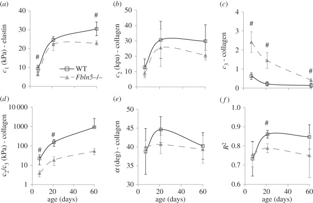 Figure 5.