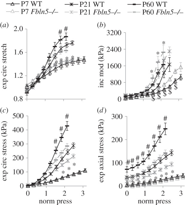 Figure 3.