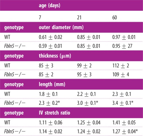 graphic file with name rsif20141350-i3.jpg