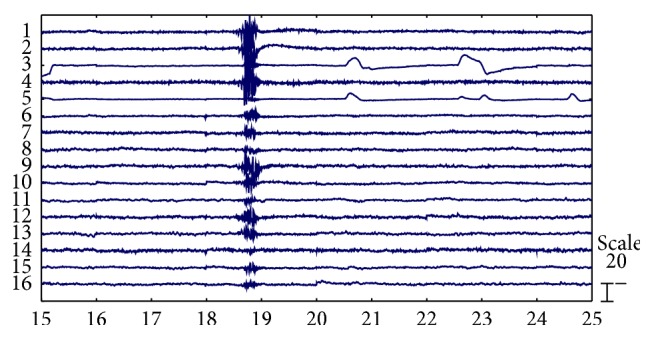 Figure 5