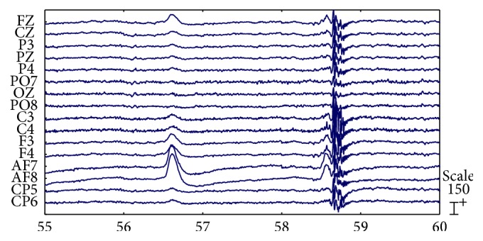 Figure 7