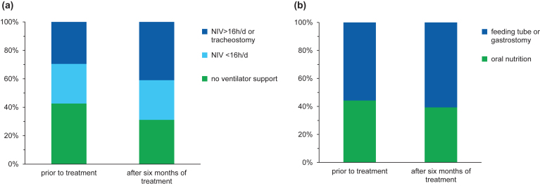 Fig.3