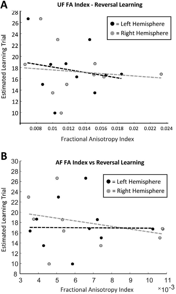 Figure 6: