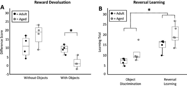 Figure 3: