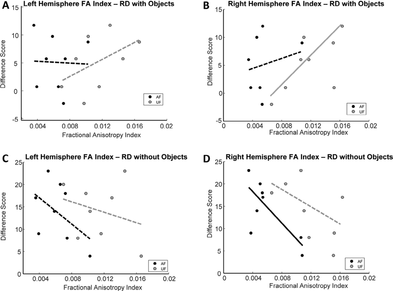 Figure 5: