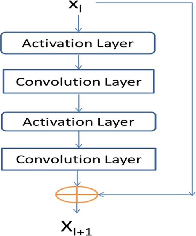 Fig 22