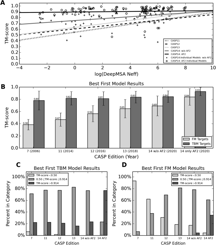 Figure 6