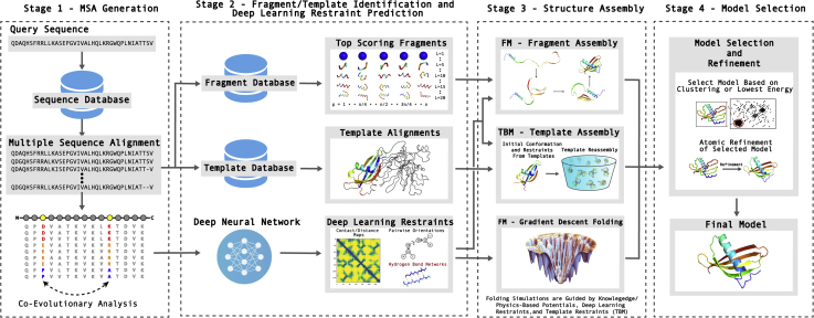 Figure 3