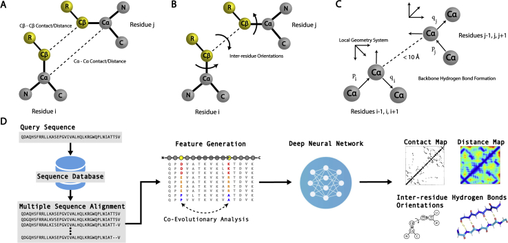 Figure 4