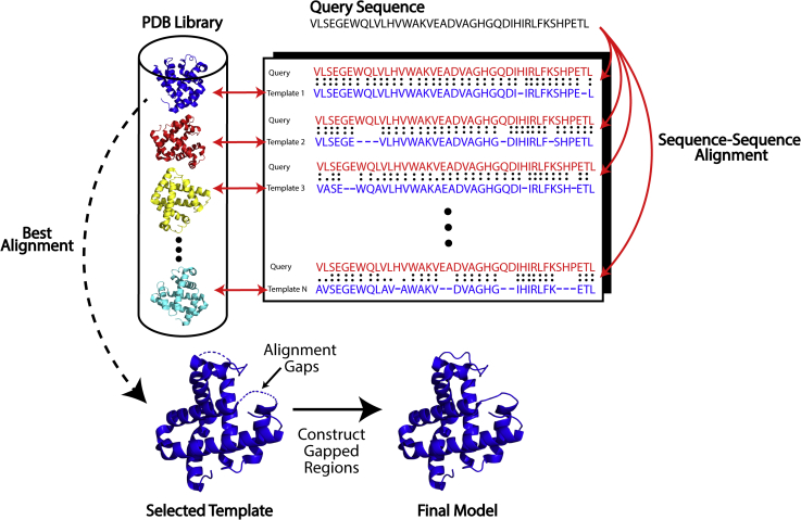 Figure 2