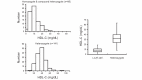 Fig. 2.
Distribution of HDL-C in patients