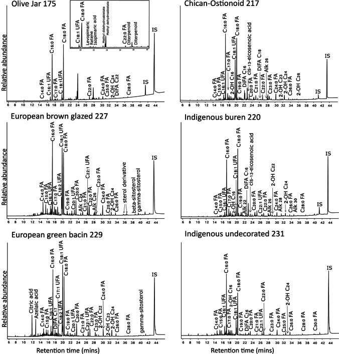 Fig. 3