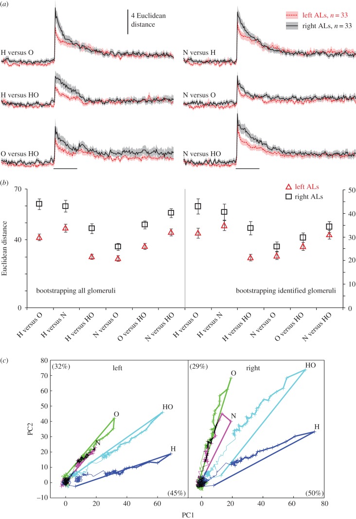 Figure 2.