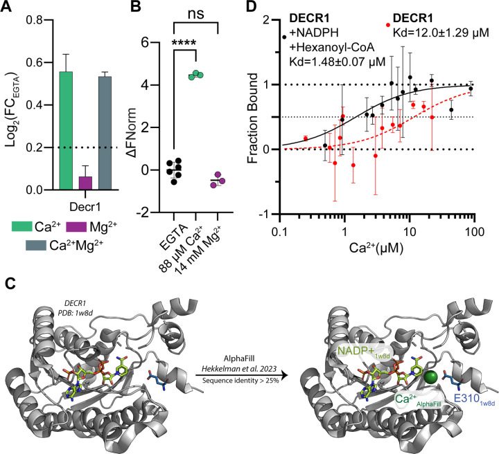 Figure 4: