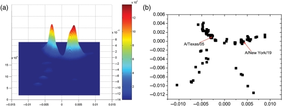 Fig. 2