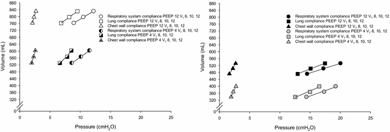 Respiratory mechanics and lung stress/strain in children with acute ...