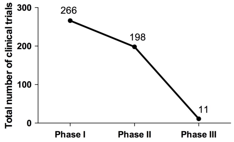 Fig. (1)