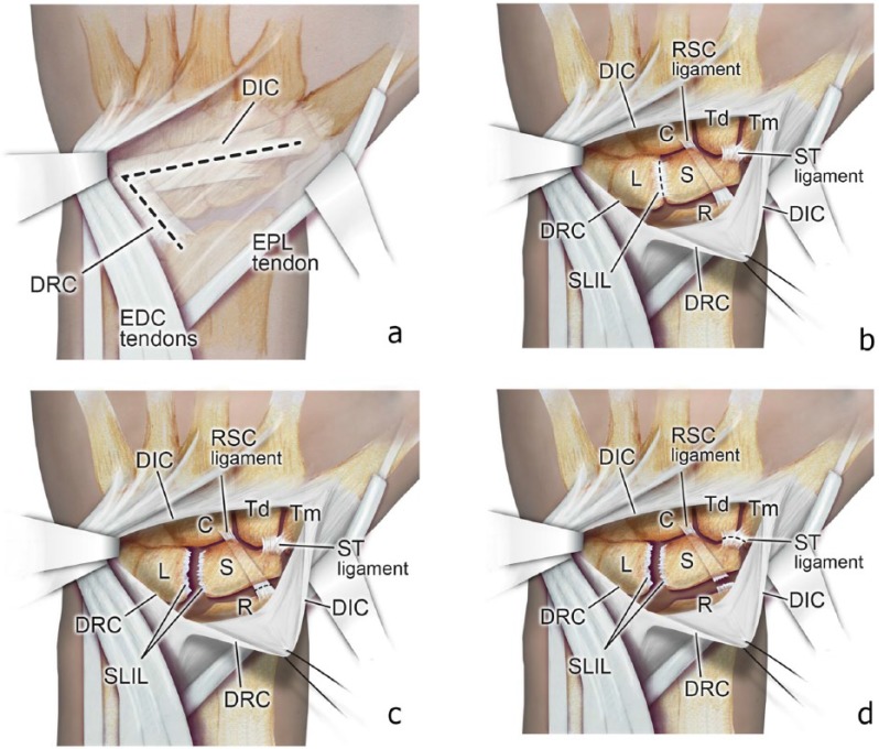 Figure 2.