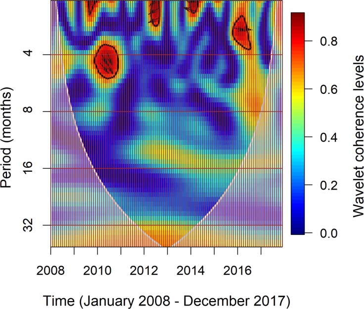 Fig 6