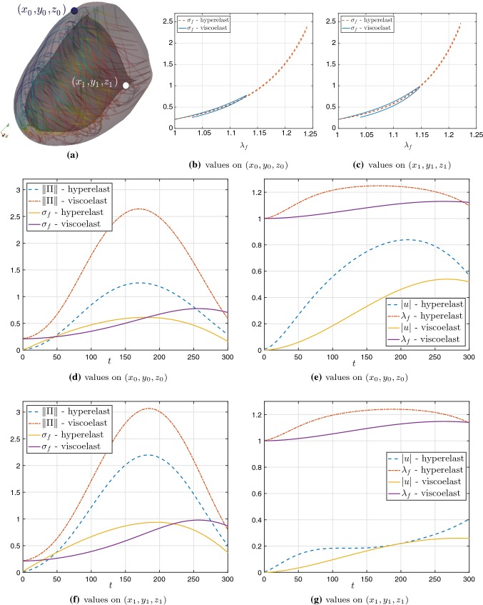 Fig. 13