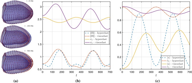 Fig. 14