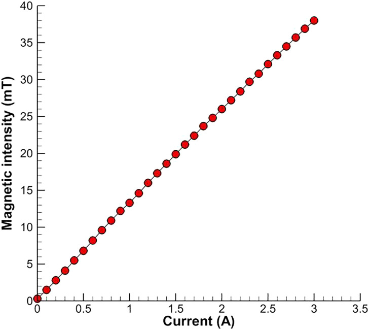 FIG. 4.