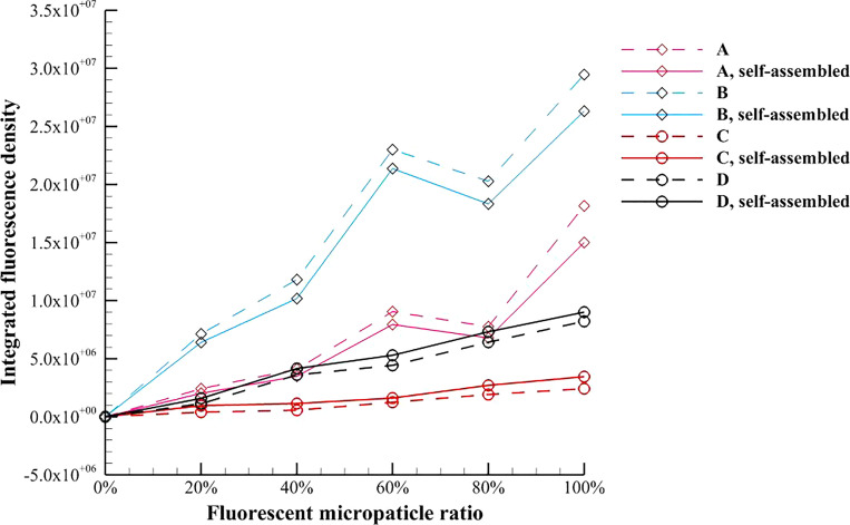 FIG. 10.