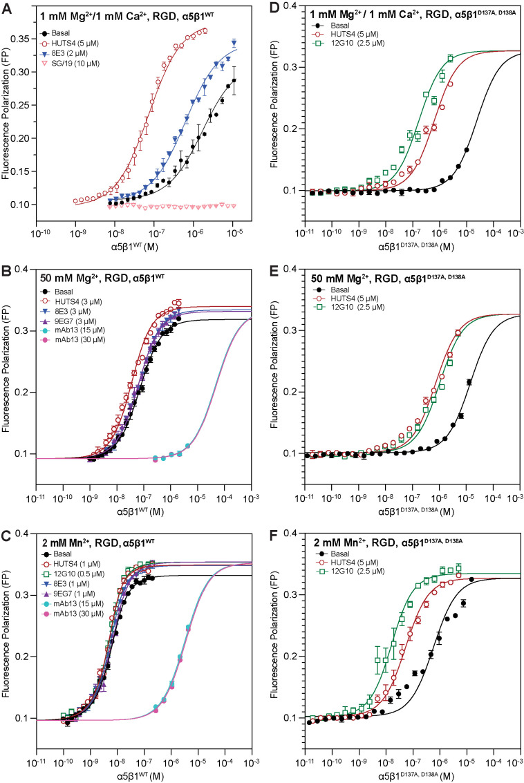 FIGURE 4: