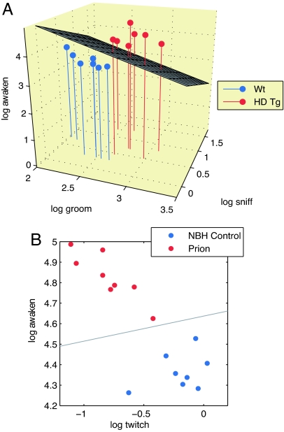 Fig. 4.