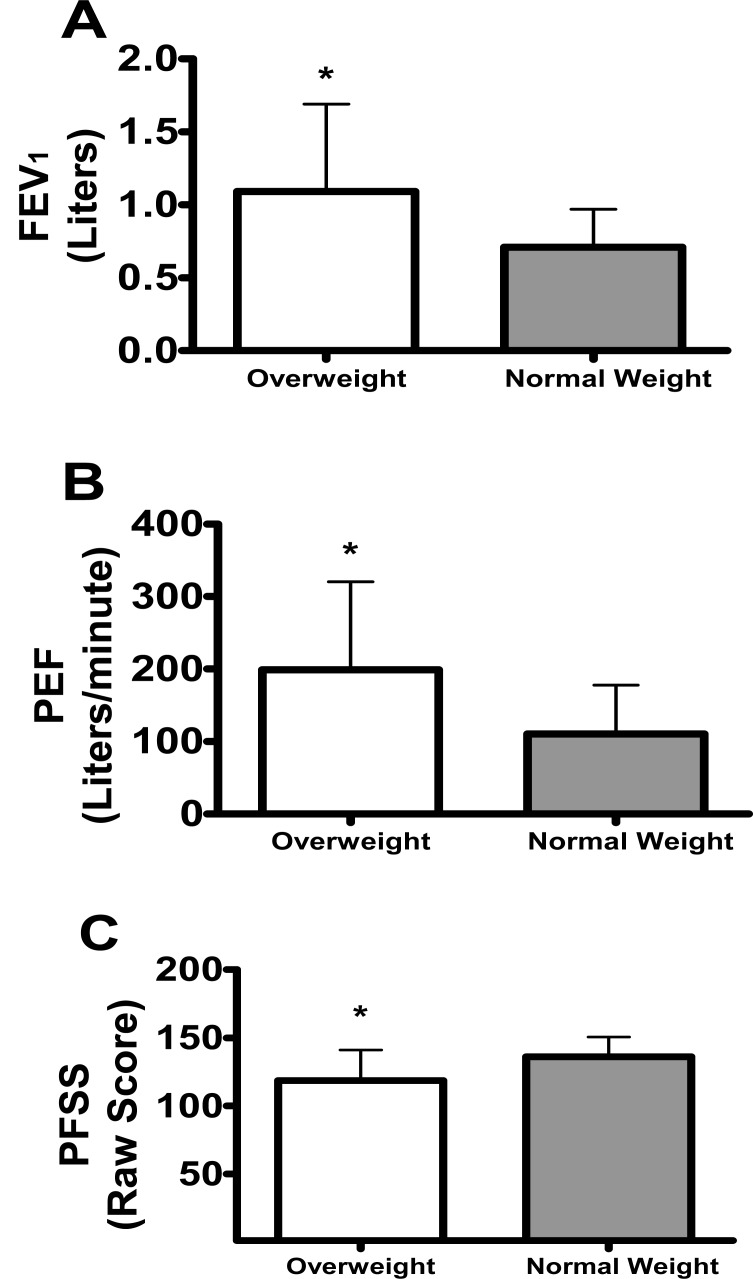 Fig. (2)