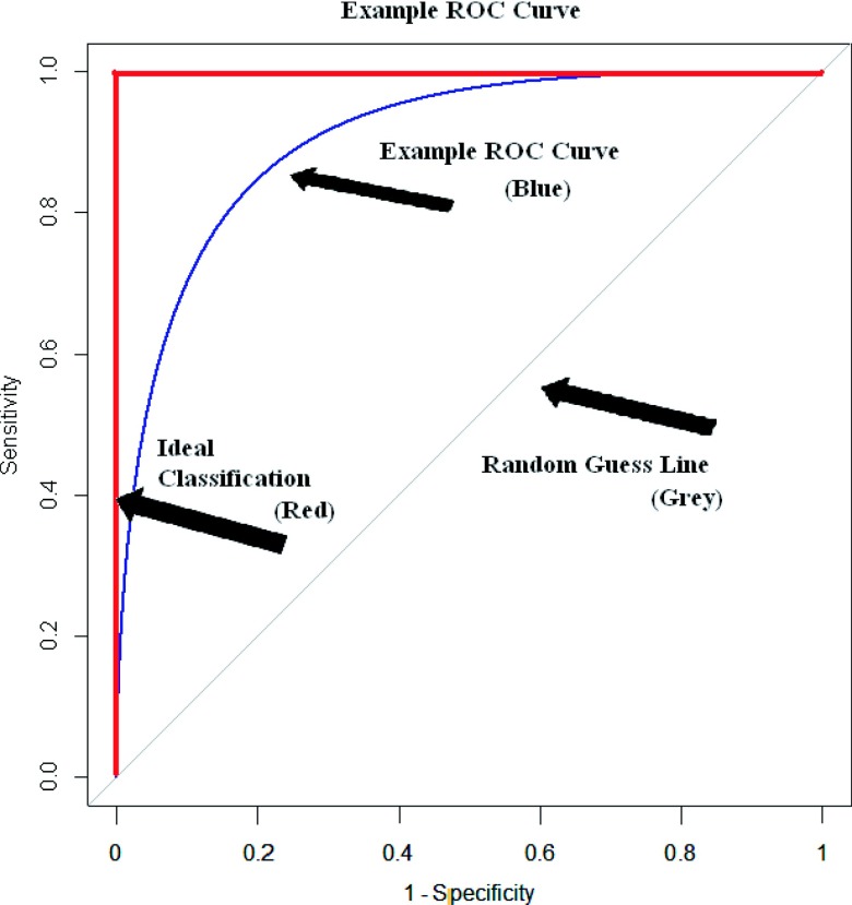 FIG. 1.