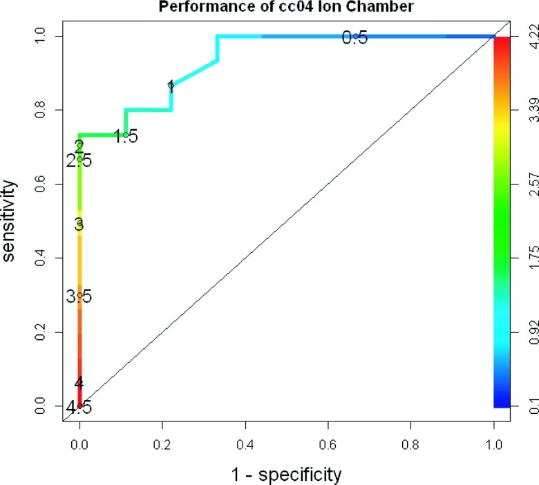 FIG. 4.