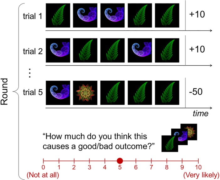 Fig 1