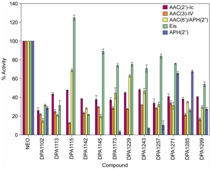 Figure 5