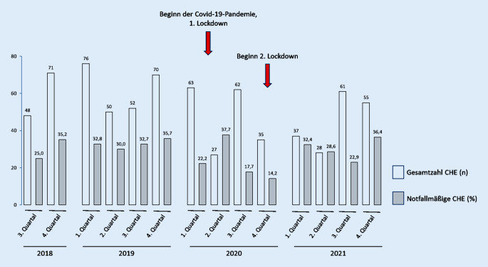 graphic file with name 104_2022_1788_Fig2_HTML.jpg