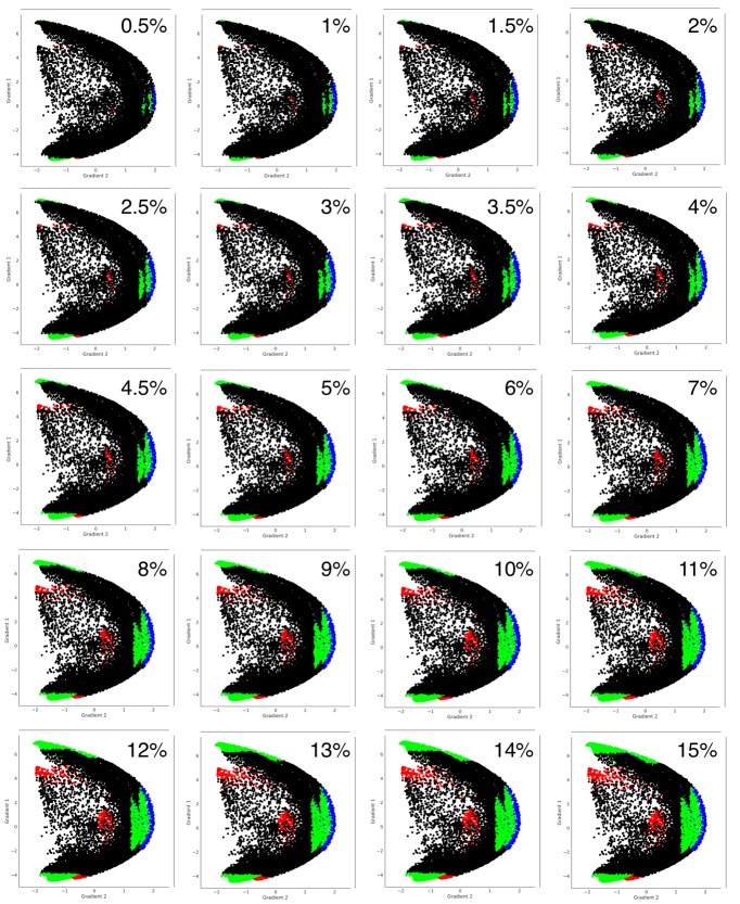 Figure 3—figure supplement 2.