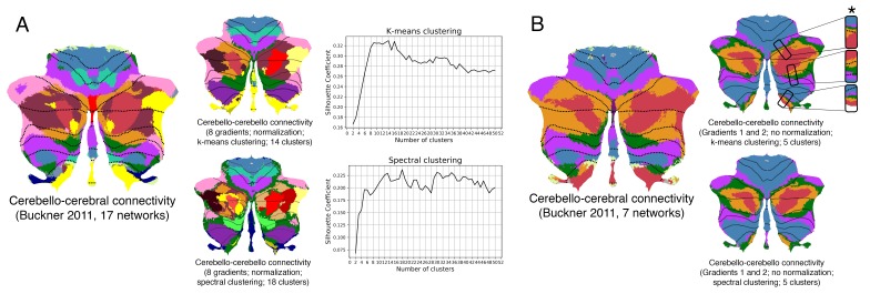 Figure 1—figure supplement 5.