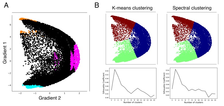 Figure 3—figure supplement 3.