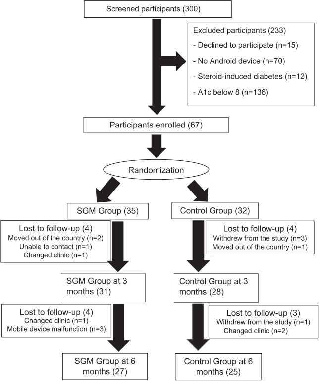 Figure 1.