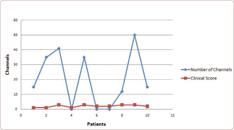 FIGURE 11.