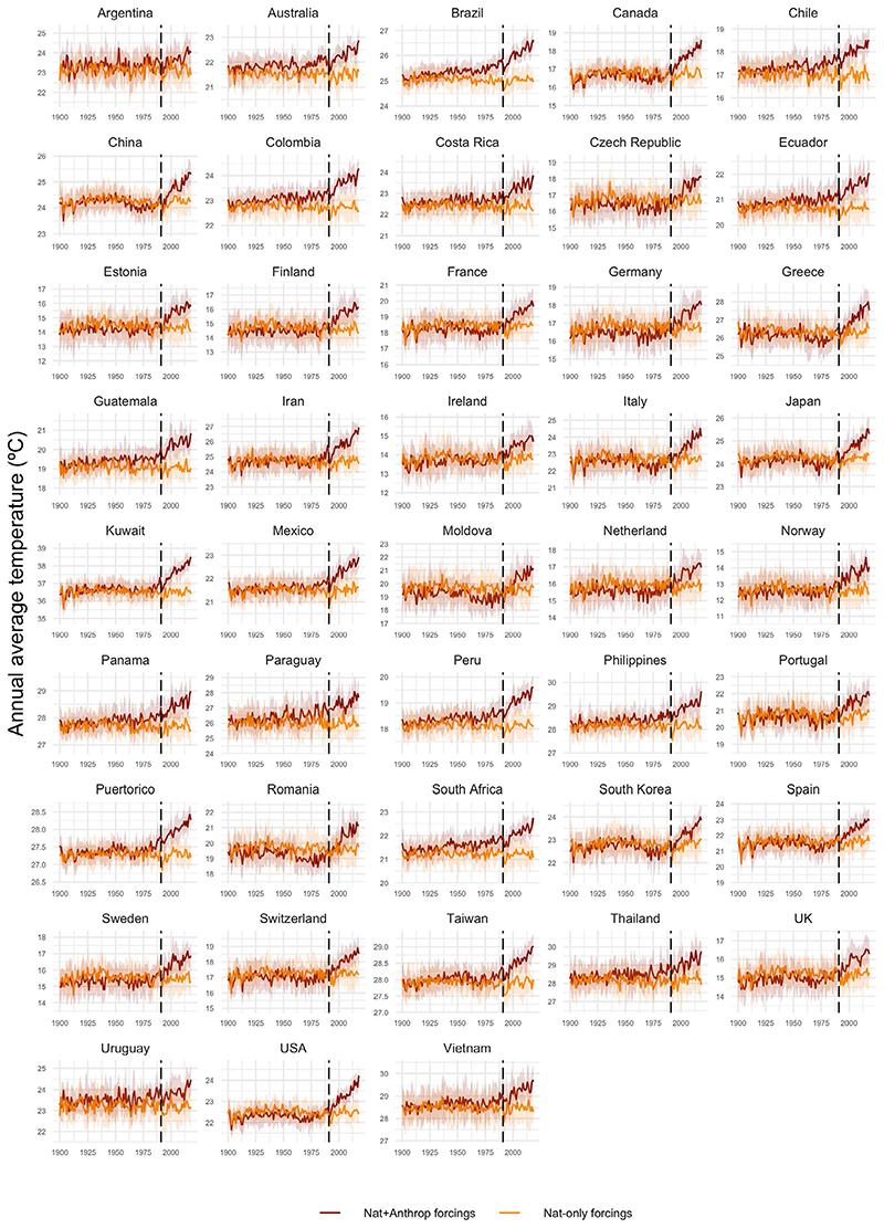 Extended Data Fig. 2