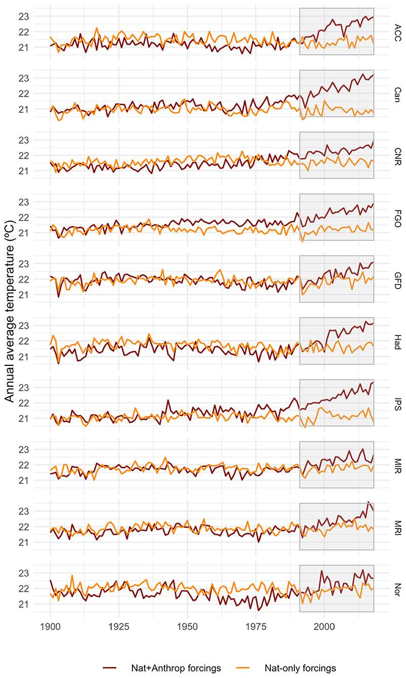 Extended Data Fig. 1