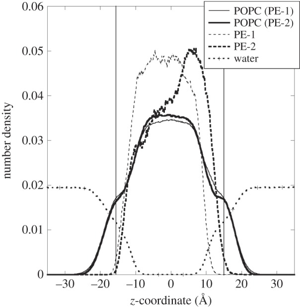 Figure 3.