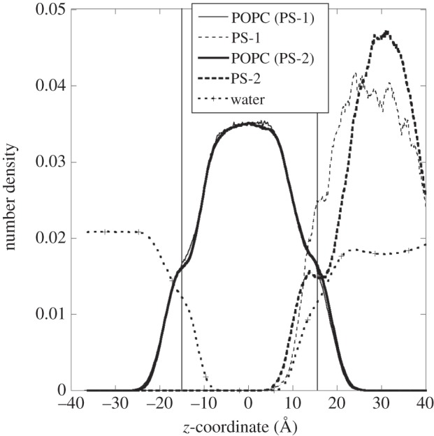 Figure 4.