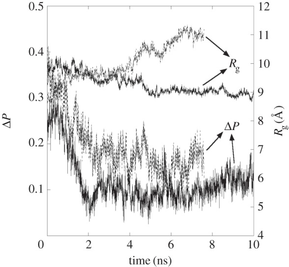 Figure 2.