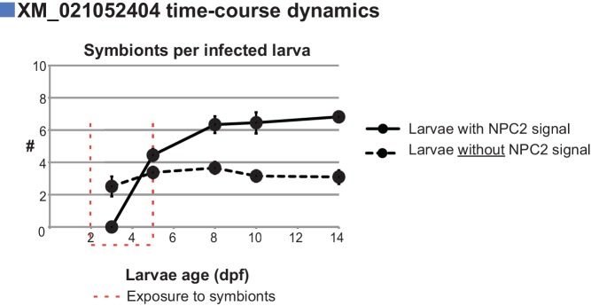 Figure 3—figure supplement 5.