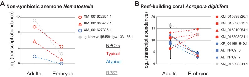 Figure 3—figure supplement 2.