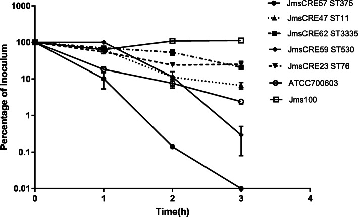 Fig. 4